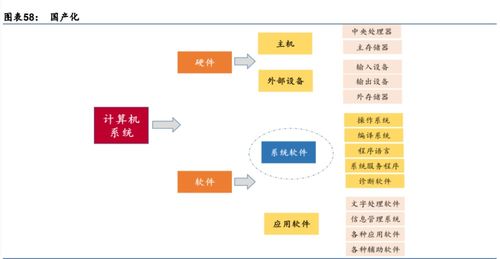 計(jì)算機(jī)軟硬件及輔助設(shè)備零售 數(shù)字時(shí)代的基石